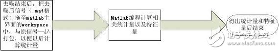 matlab小波分析步驟是什么