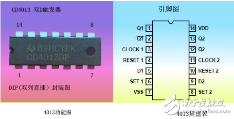 CD4013集成電路信號傳送特性及應(yīng)用電路（多地控制燈開關(guān)）