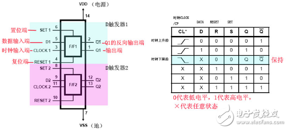 CD4013集成電路信號傳送特性及應(yīng)用電路（多地控制燈開關(guān)）