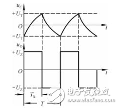 占空比可調(diào)電路分析