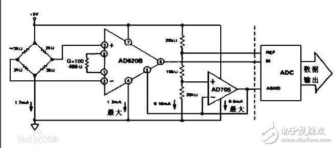 ad620工作原理和應用