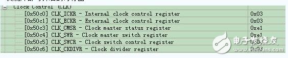 stm8s配置外部時鐘詳解及配置步驟