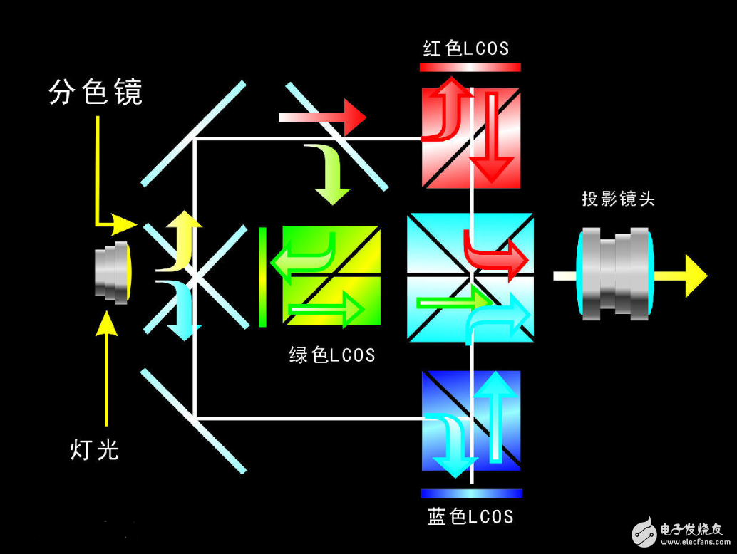 lcos顯示屏工作原理