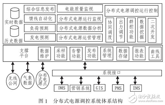 分布式電源調控系統設計