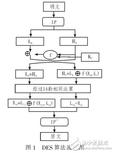 信息在數字圖像中的隱藏