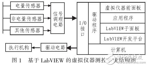 一個計量供熱測控系統設計