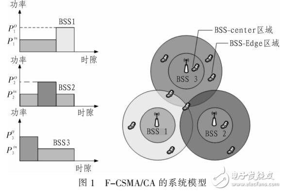 WiFi網(wǎng)絡(luò)下的干擾消除算法