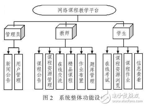 基于PHP的網絡課程教學平臺設計