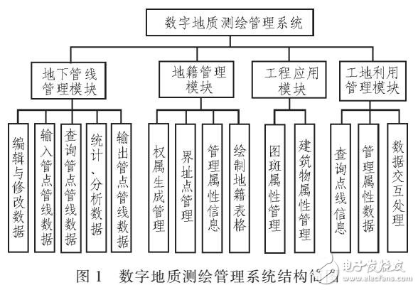 地質測繪管理系統設計