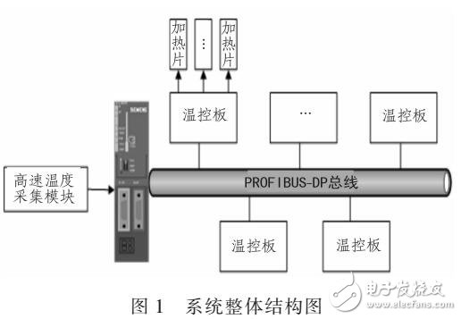 工業大功率加熱系統