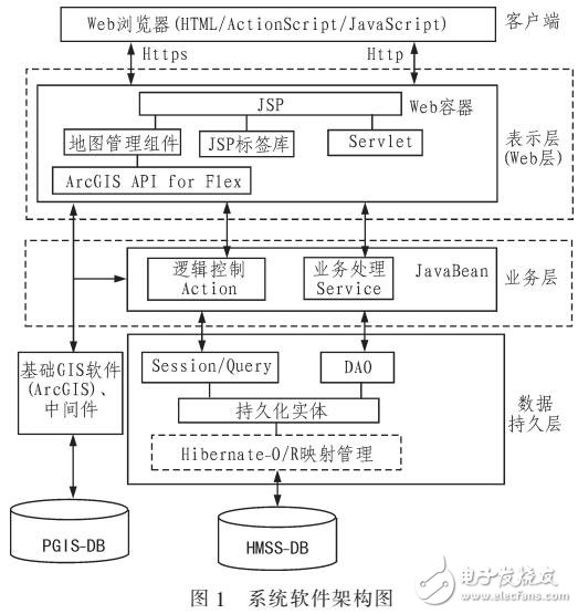 基于PGIS的危險品監(jiān)管系統(tǒng)關(guān)鍵技術(shù)研究