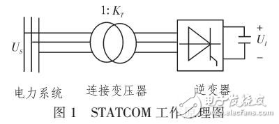 基于動態相量法的STATCOM建模與仿真研究