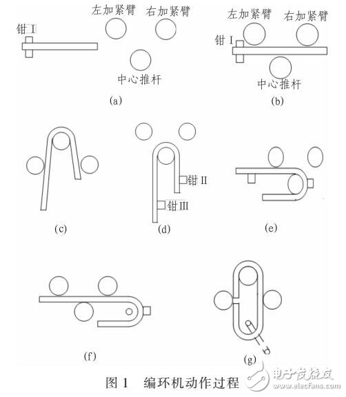 基于PLC與電液伺服的編環(huán)機設計方案