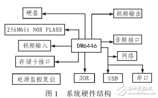 智能視頻分析系統(tǒng)設計與實現