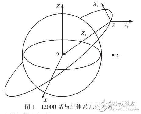 基于星間鏈路管理實現