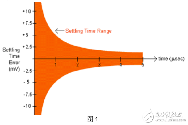 即測即用的數據采集技術白皮書