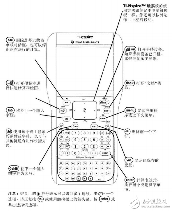 TI編程基礎(chǔ)和實用測量程序集