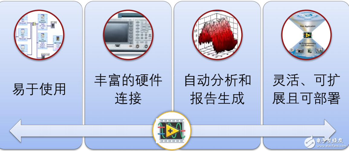 Labview進行儀器控制的原因分析