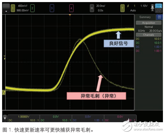 6000 X系列多點觸摸屏示波器應用指南