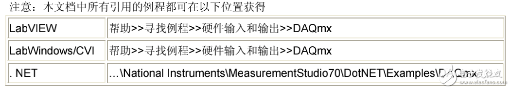 NI數(shù)據(jù)采集（DAQ）函數(shù)的應(yīng)用