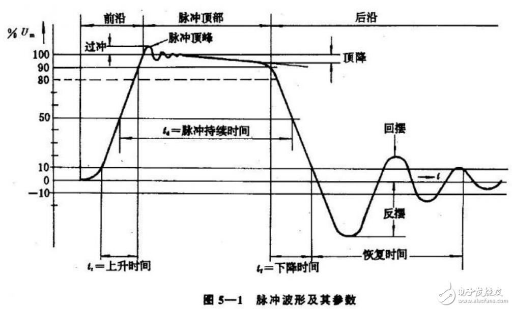 脈沖變壓器及超聲波測距用的升壓變壓器的設計