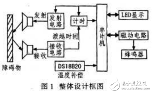 超聲波測距原理及基于單片機控制的倒車雷達系統的設計