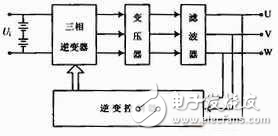 解析關(guān)于于單片機(jī)與SPWM控制的應(yīng)急電源逆變電路