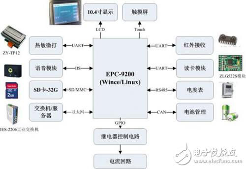 關于EPC-9200工控主板在電動汽車充電樁系統中的應用分析