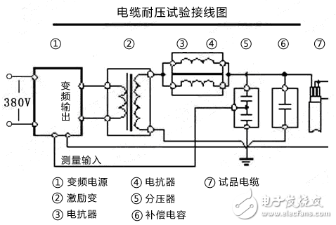 如何正確操作串聯(lián)諧振裝置？