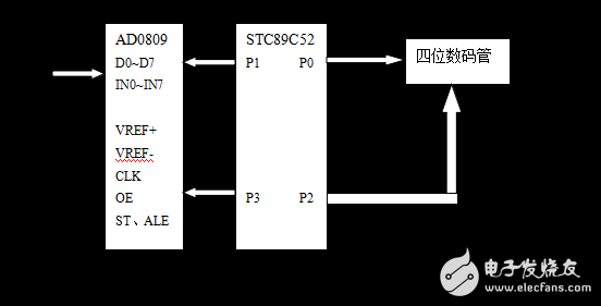 基于STC89C52單片機的數(shù)字電壓表