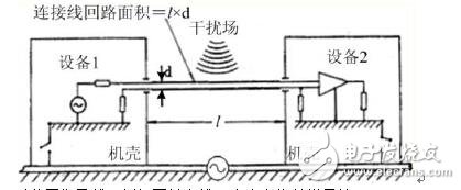 網絡綜合布線系統的防磁設計