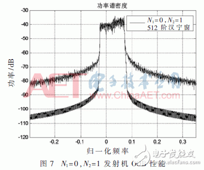 采用新波形技術(shù)的LTE系統(tǒng)可以滿足未來5G業(yè)務(wù)需求？