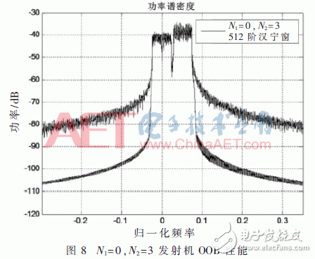 采用新波形技術(shù)的LTE系統(tǒng)可以滿足未來5G業(yè)務(wù)需求？