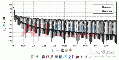 采用新波形技術(shù)的LTE系統(tǒng)可以滿足未來5G業(yè)務(wù)需求？