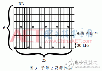 采用新波形技術(shù)的LTE系統(tǒng)可以滿足未來5G業(yè)務(wù)需求？