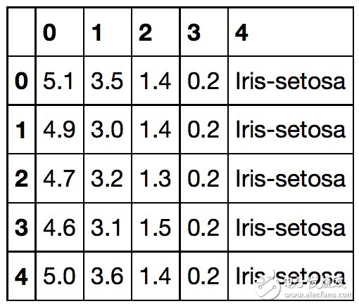 經過Python和Tensorflow處理的神經網絡模型詳解