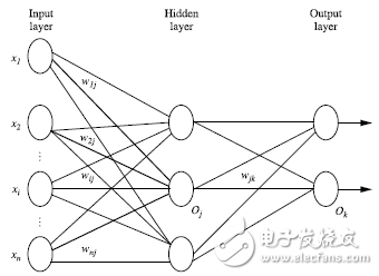 由Python算法編程來(lái)實(shí)現(xiàn)神經(jīng)網(wǎng)絡(luò)設(shè)計(jì)理論