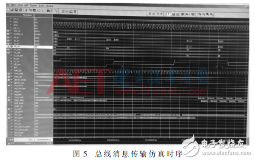 圖5：總線(xiàn)消息傳輸仿真時(shí)序