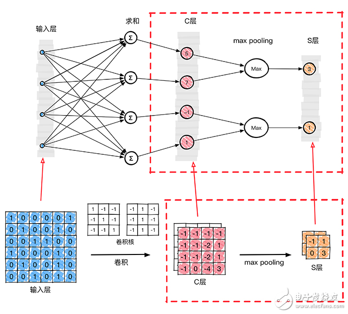 卷積神經網絡CNN圖解