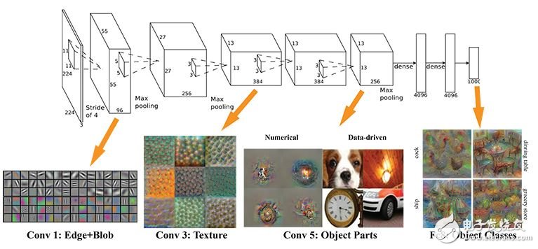 卷積神經(jīng)網(wǎng)絡CNN圖解