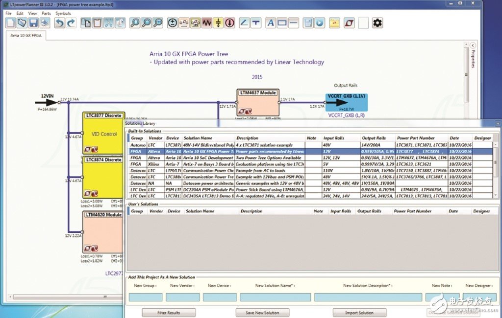 圖 8：LTpowerPlanner 電源樹(shù)解決方案庫(kù)