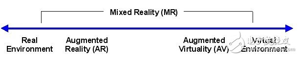 虛擬現實、增強現實和混合現實