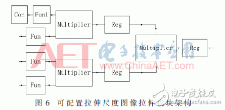 彩色視頻增強算法關(guān)鍵技術(shù)FPGA實現(xiàn)