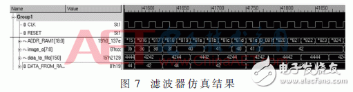 彩色視頻增強算法關(guān)鍵技術(shù)FPGA實現(xiàn)