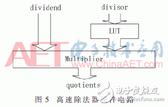 彩色視頻增強算法關(guān)鍵技術(shù)FPGA實現(xiàn)