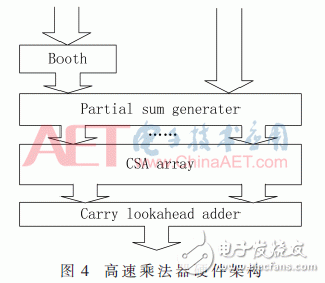 彩色視頻增強算法關(guān)鍵技術(shù)FPGA實現(xiàn)