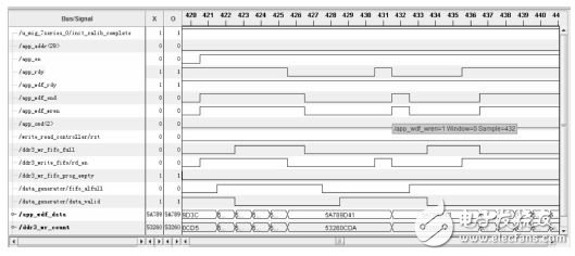 圖５　DDR3連續(xù)寫操作Chipscope相關(guān)信號波形