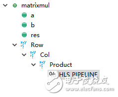 Vivado Hls 設(shè)計(jì)分析（二）