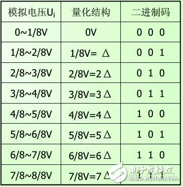 模擬工程師必知：帶你全方位學習模數轉換器(ADC)