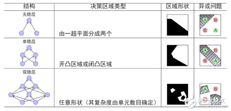 神經網絡學習之M-P模型